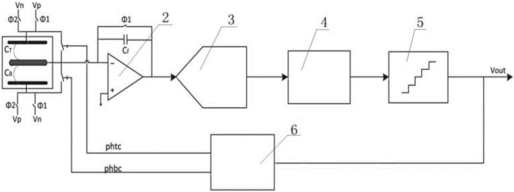 Capacitance-type inertial sensor digital servo circuit