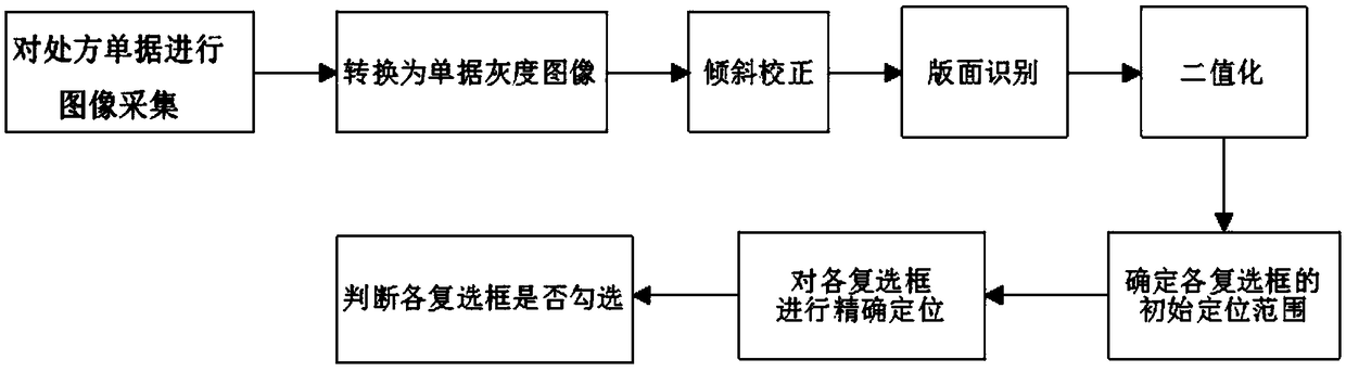 Method and system of detecting whether checkbox is selected in paper prescription document