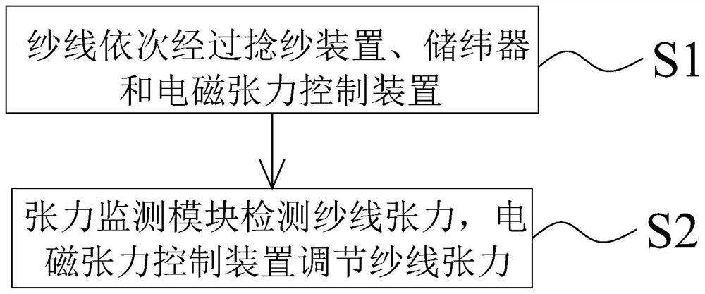 Warping yarn tension control method