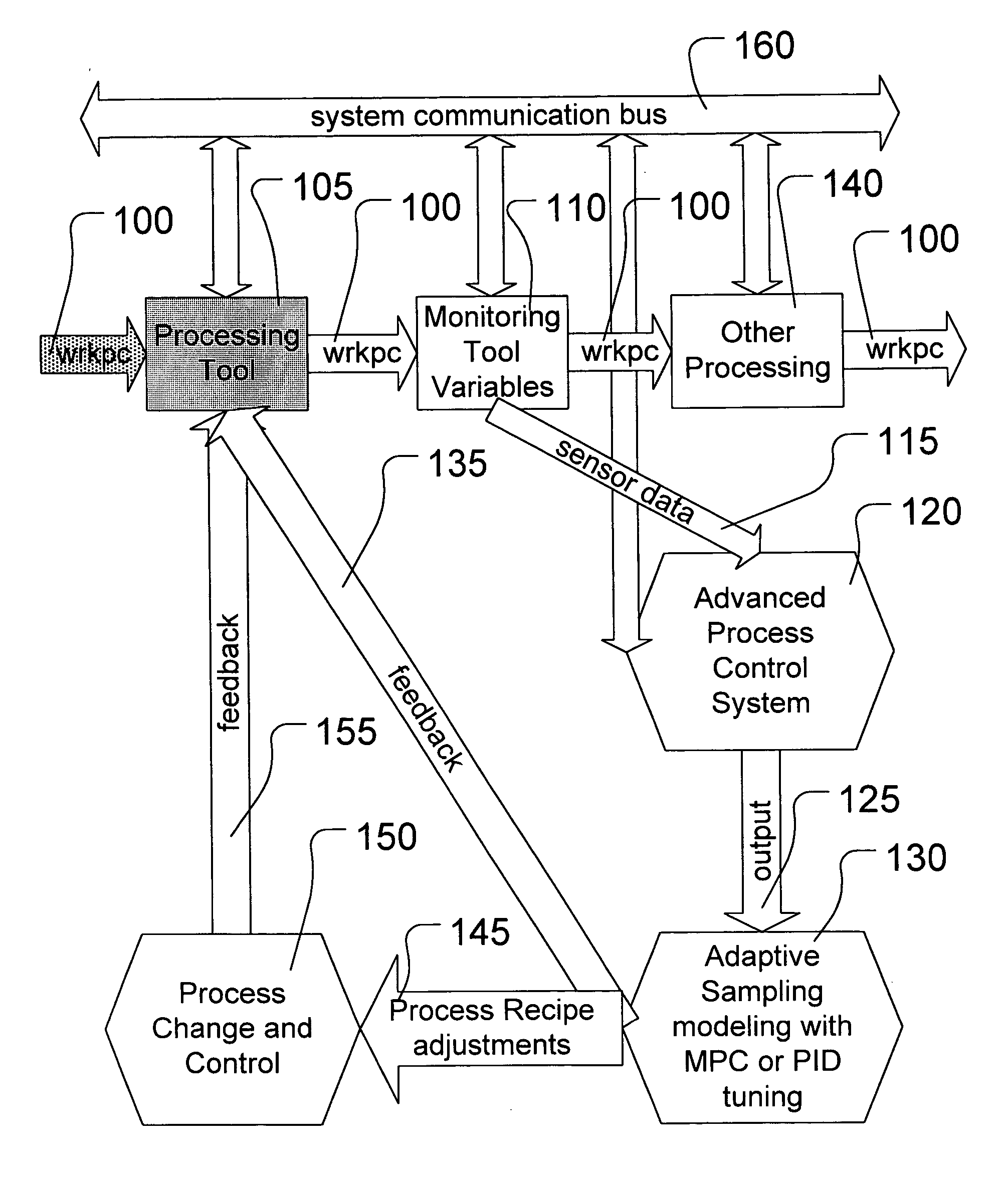 Adaptive sampling method for improved control in semiconductor manufacturing