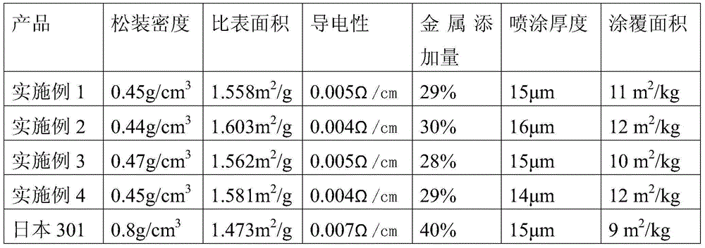 Preparation method for flake silver powder for electronic paste