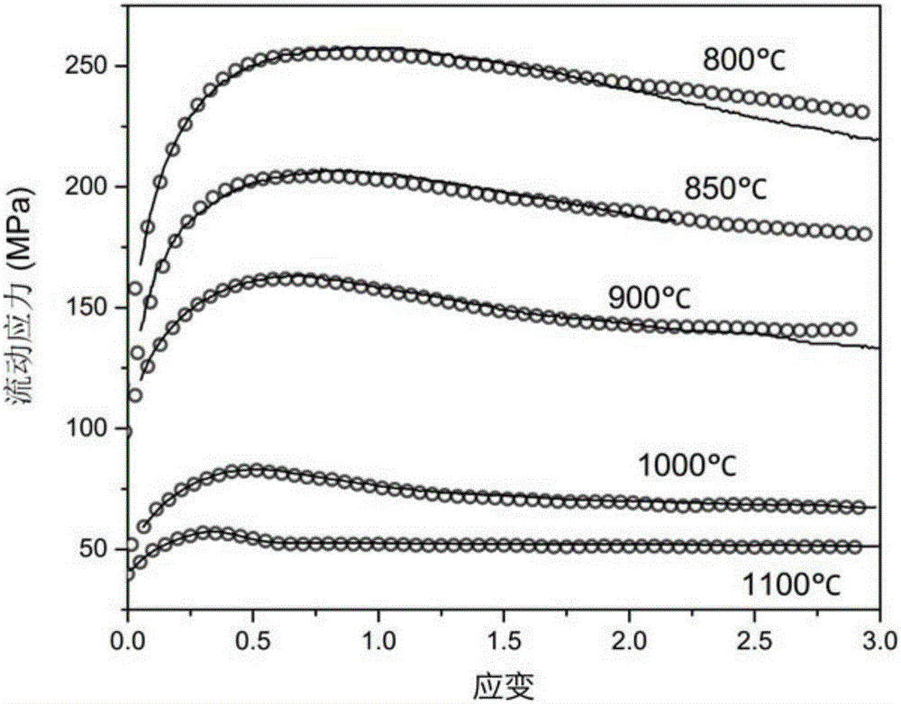 Method for acquiring mobility parameter of re-crystallized structure evolution crystal boundary of metal material