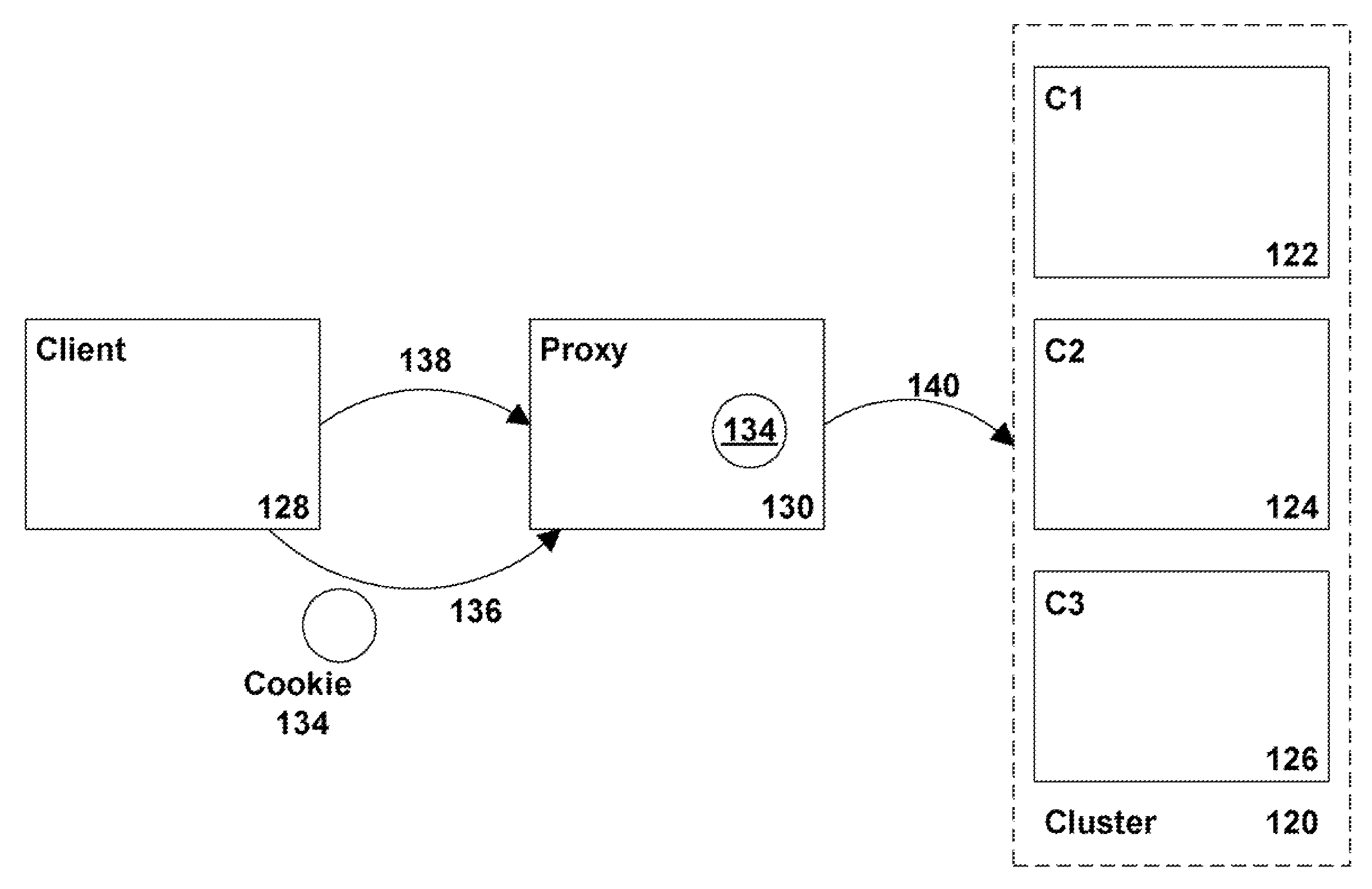 System and method for clustered tunneling of requests in application servers and transaction-based systems