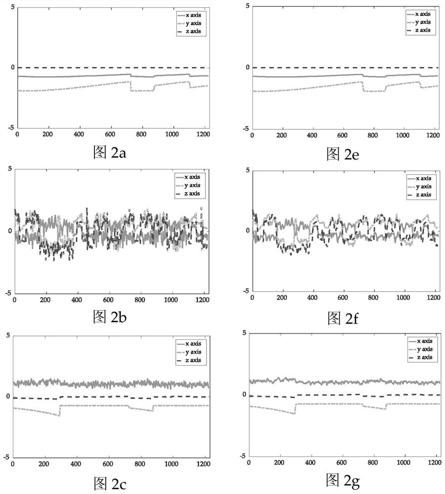 Fault Detection Method for Satellite Attitude Control System Based on Supervised Local Linear Embedding