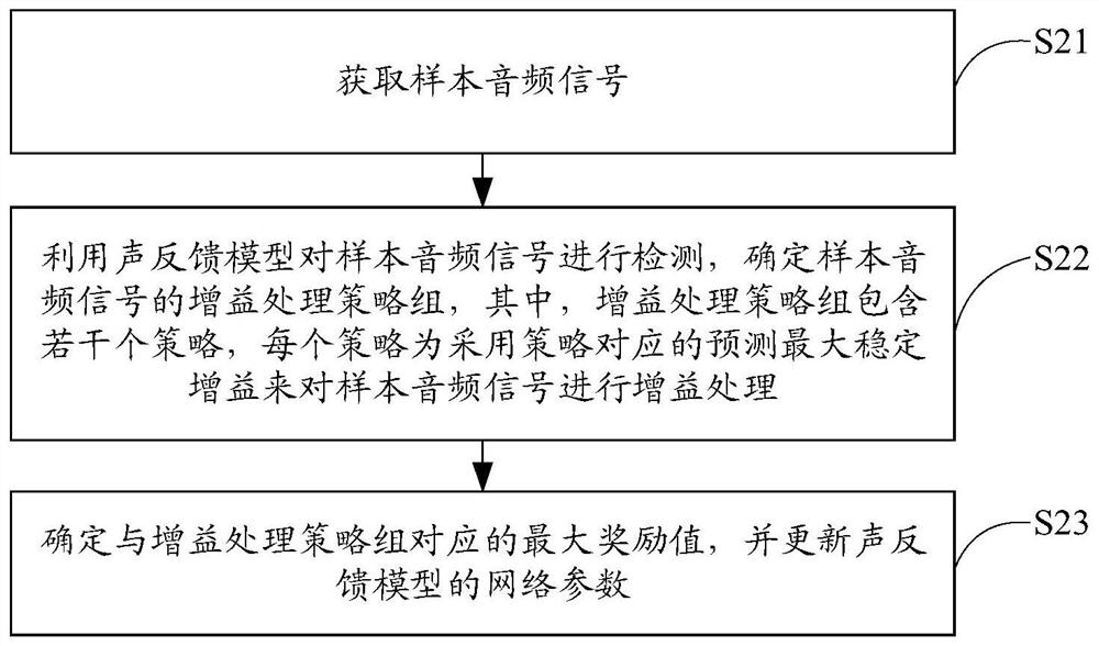 Howling suppression method, training method and device of related model, and medium