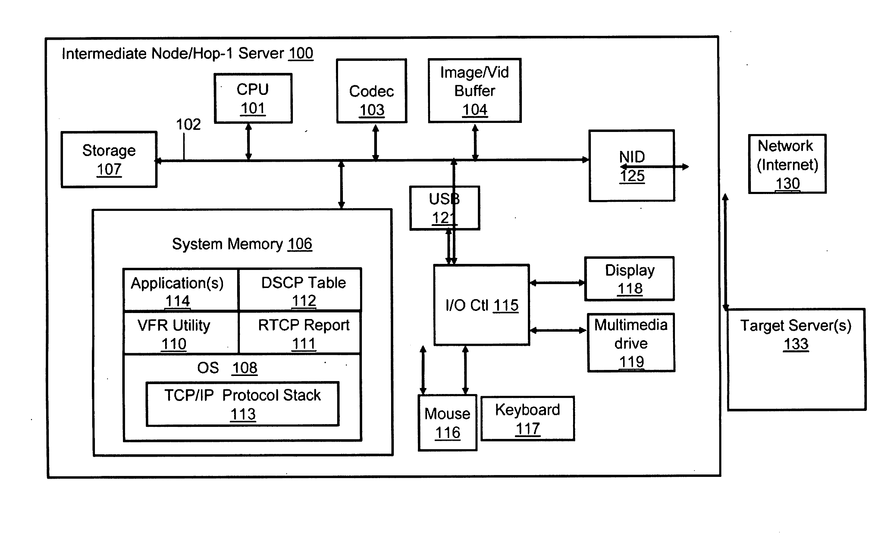 Bi-directional video compression for real-time video streams during transport in a packet switched network