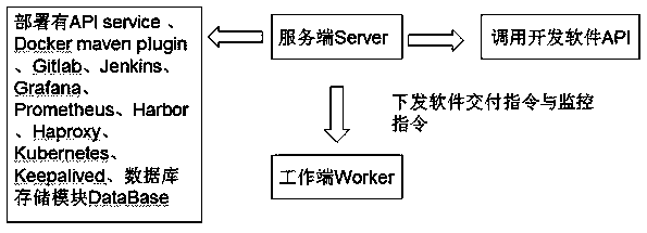 Optimized deployment resource and software delivery platform in cloud computing environment