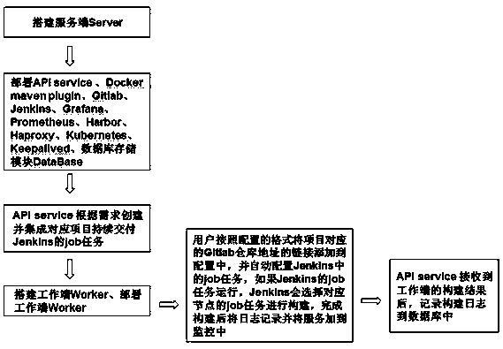 Optimized deployment resource and software delivery platform in cloud computing environment