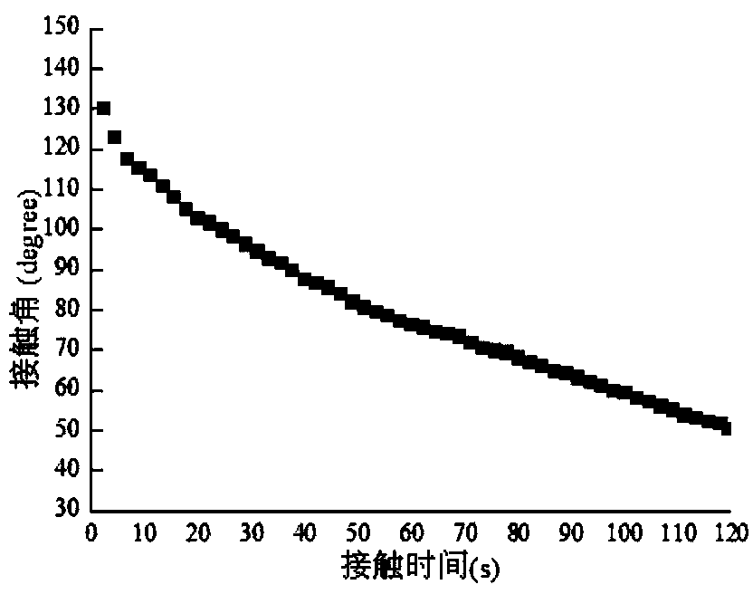 Waterproof leather prepared via polymerization deposition of low-temperature plasmas and preparation method of waterproof leather