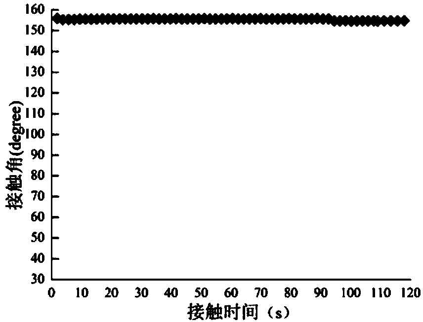 Waterproof leather prepared via polymerization deposition of low-temperature plasmas and preparation method of waterproof leather