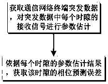 Fingerprint feature extraction method, identity detection method and emitter identification and correction method