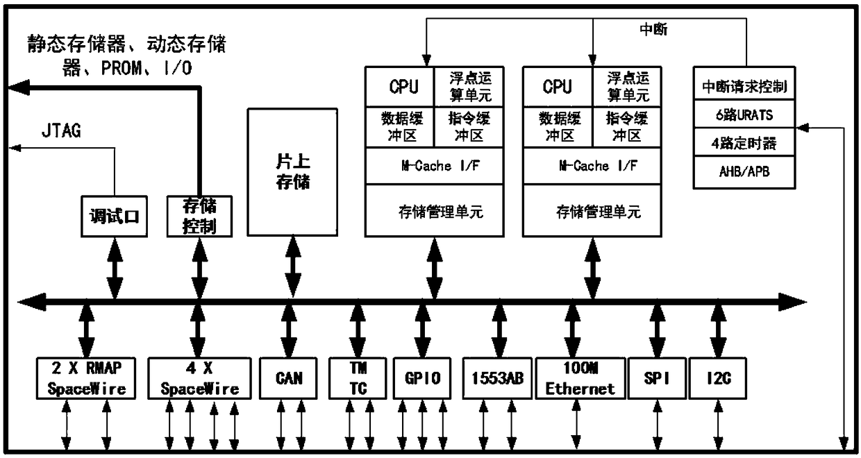 High-reliable fault-tolerant system based on bus network