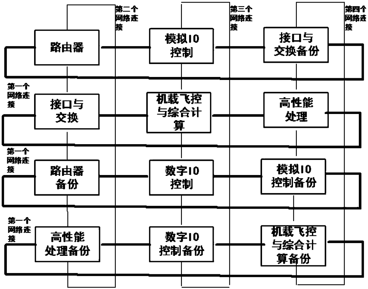 High-reliable fault-tolerant system based on bus network