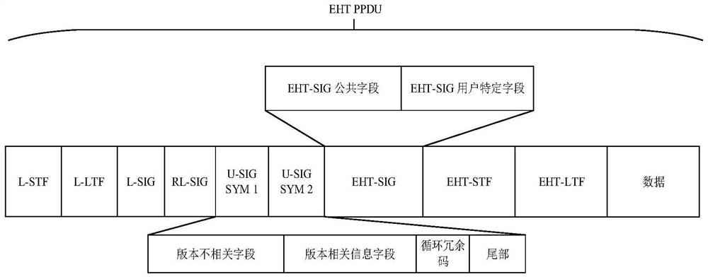 Channel interception method and related device