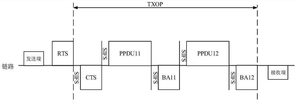 Channel interception method and related device