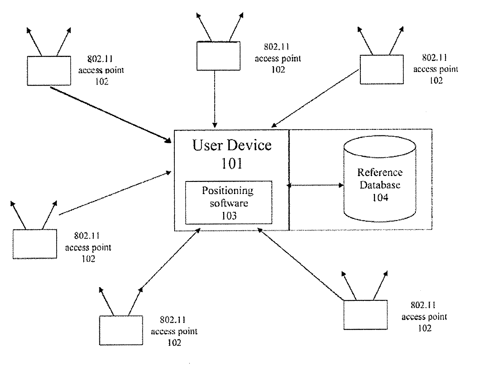 Systems and methods for determining position using a wlan-ps estimated position as an initial position in a hybrid positioning system