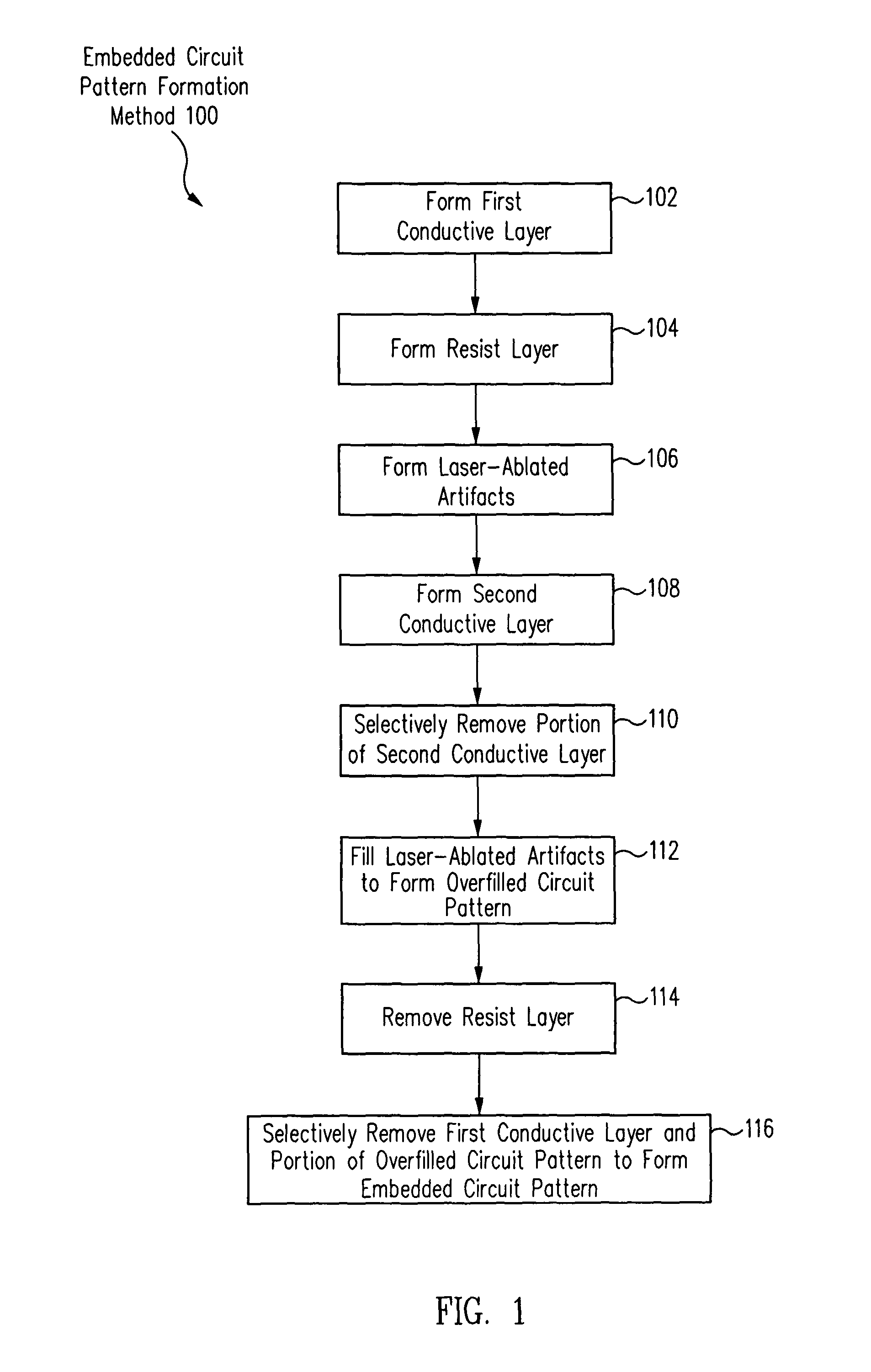 Method of fabricating an embedded circuit pattern