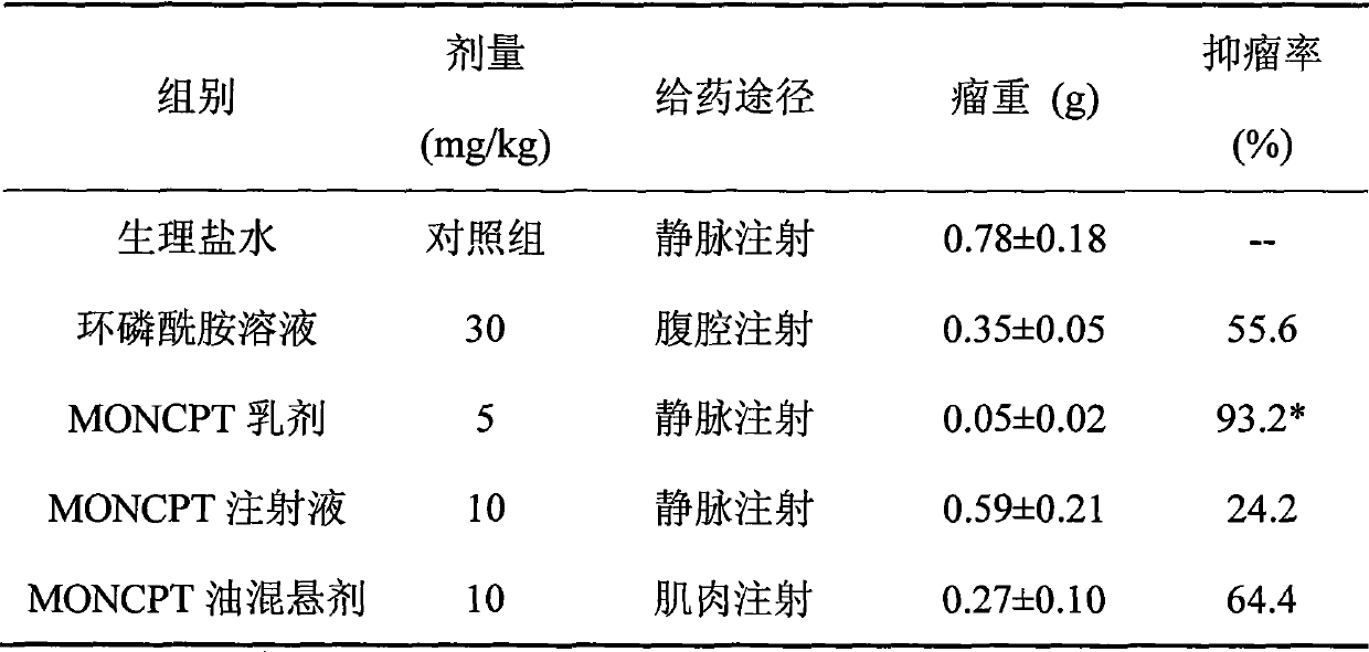 Camptothecinum derivative emulsion agent and preparation thereof