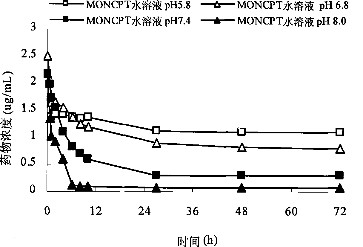 Camptothecinum derivative emulsion agent and preparation thereof