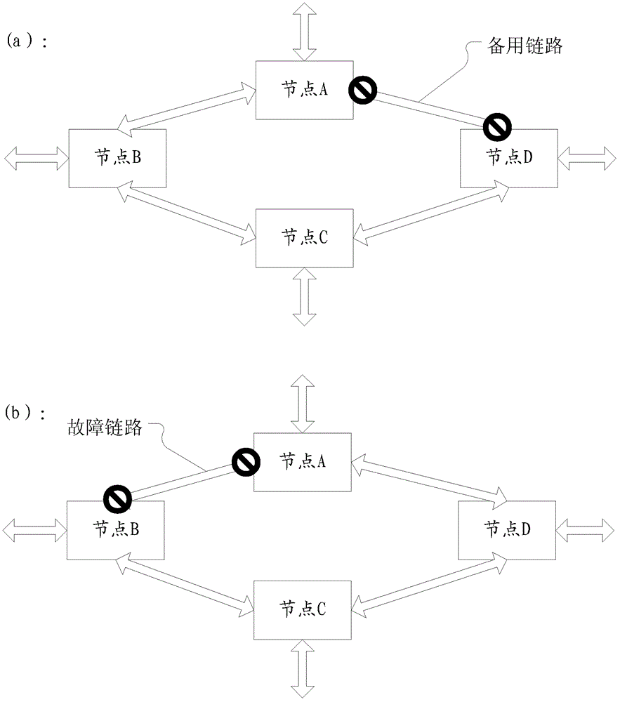 Ethernet ring protection switching method, node and system