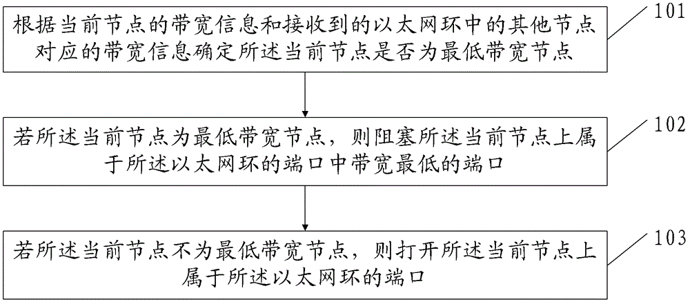 Ethernet ring protection switching method, node and system