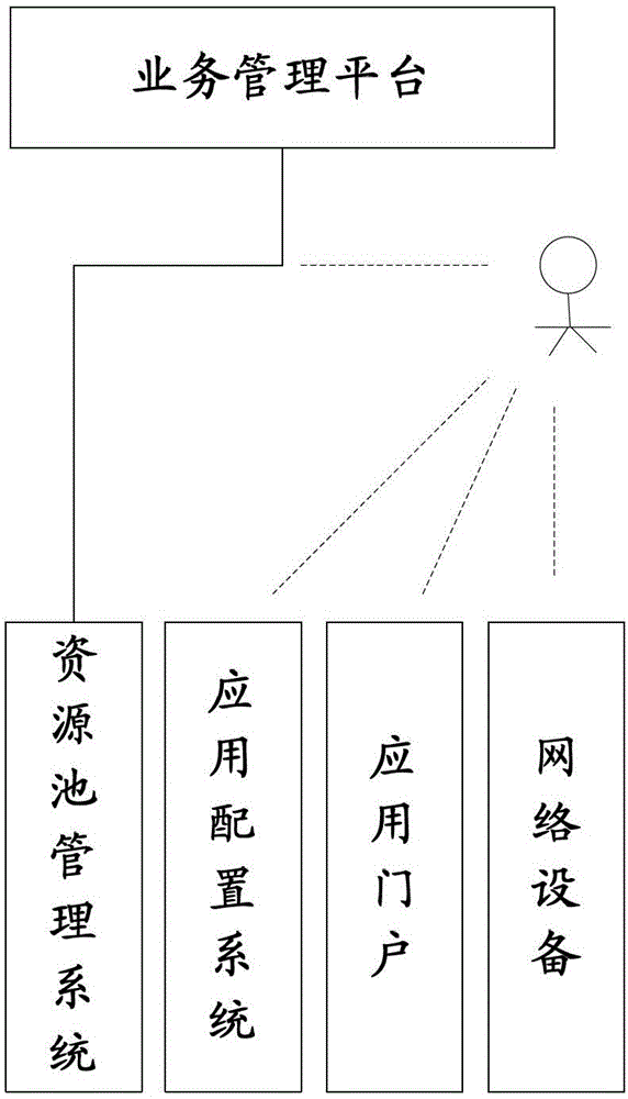 System and method for automatically deploying application system in cloud resource pool