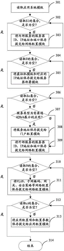 System and method for automatically deploying application system in cloud resource pool