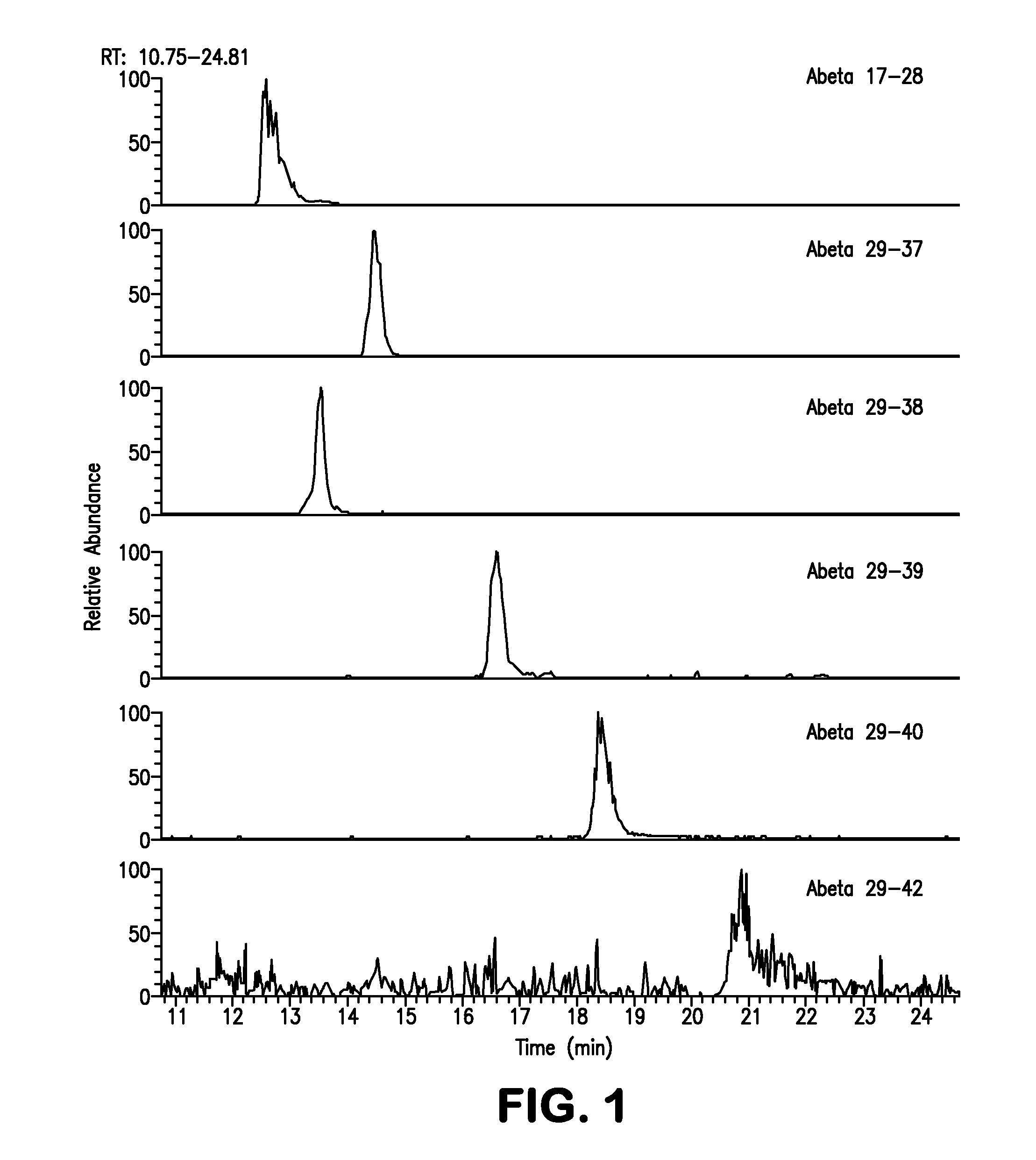 Methods for Measuring Concentrations of Biomolecules