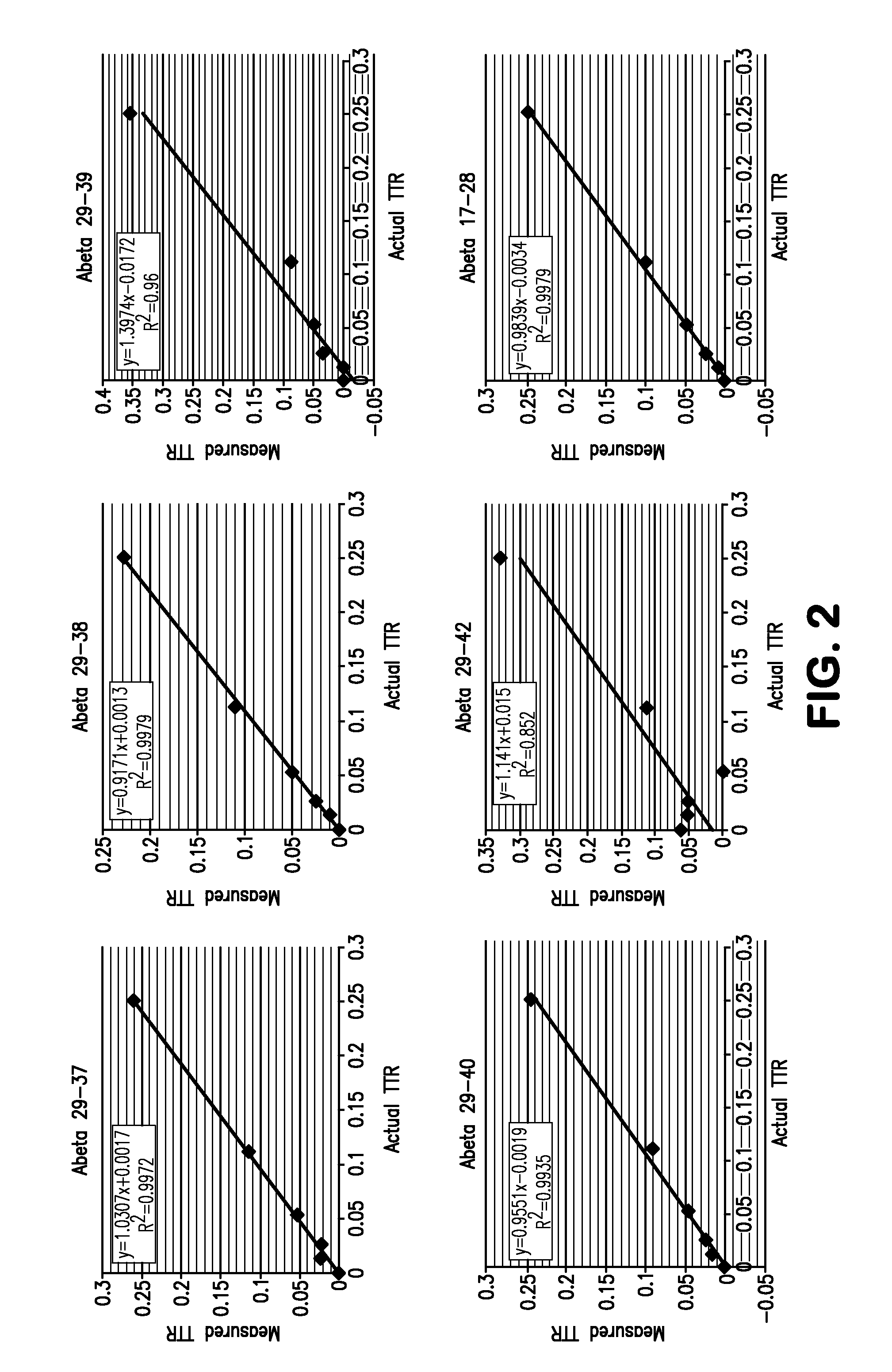 Methods for Measuring Concentrations of Biomolecules