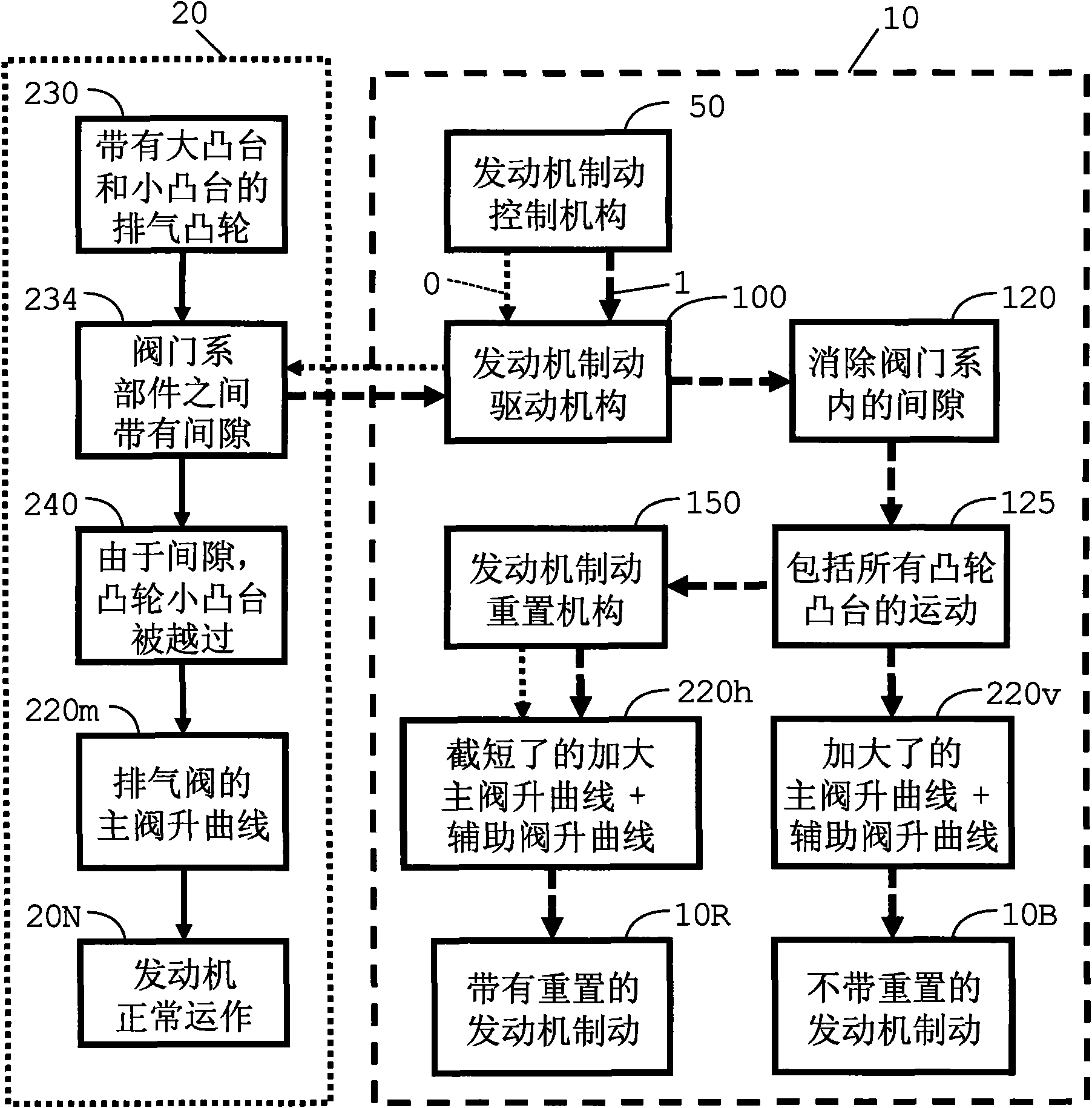 Integrated engine braking device with mechanical chaining and method for changing movement of engine air valve