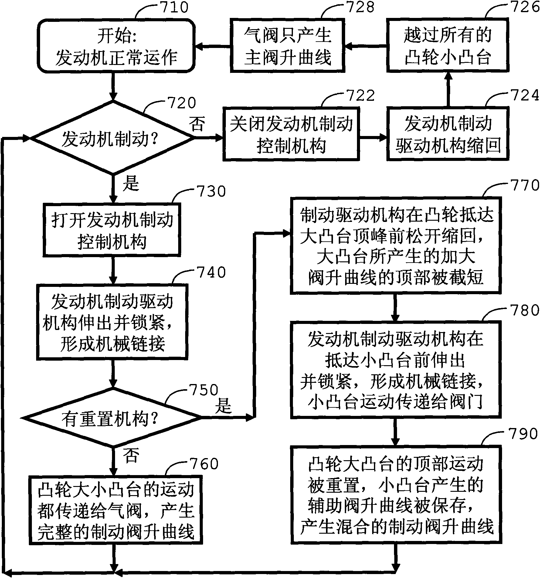 Integrated engine braking device with mechanical chaining and method for changing movement of engine air valve