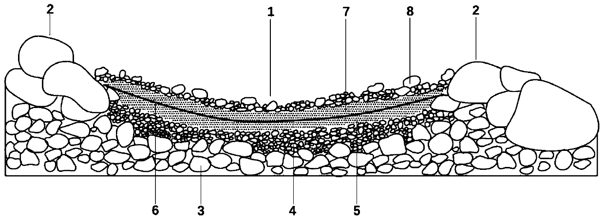 Seepage-proofing step-deep pool system for repairing water reducing and dehydrating river channel in mountainous area