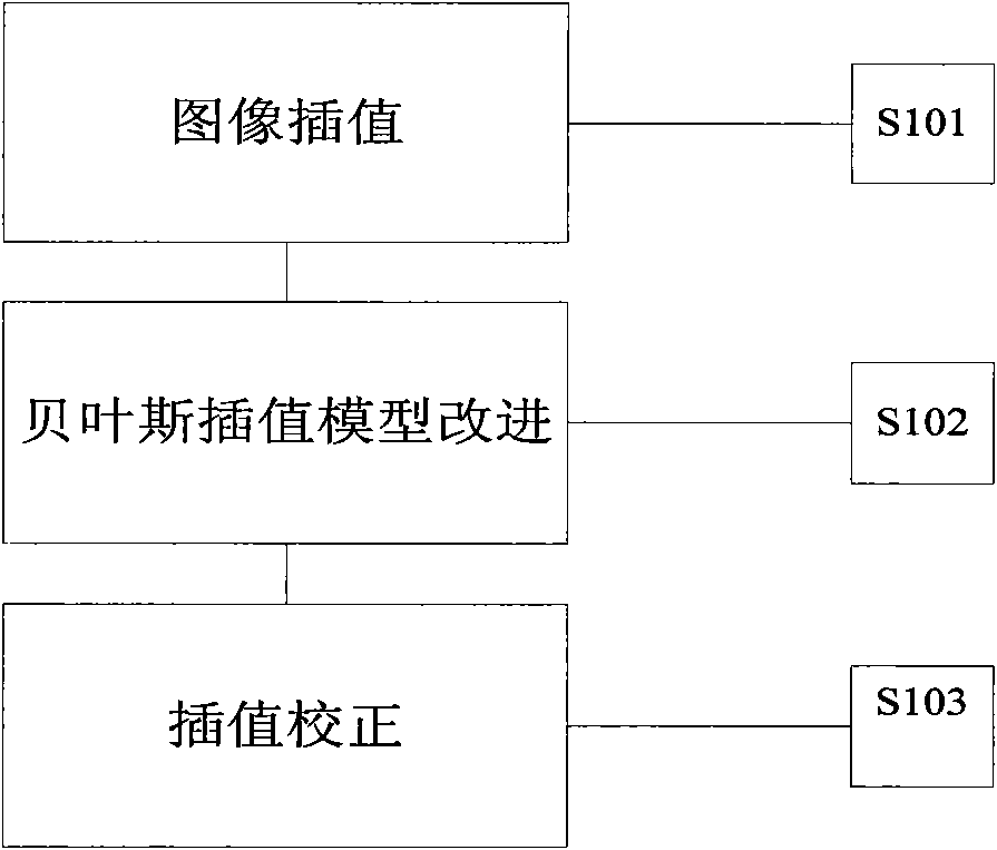 Method and system for enhancing digital image resolution