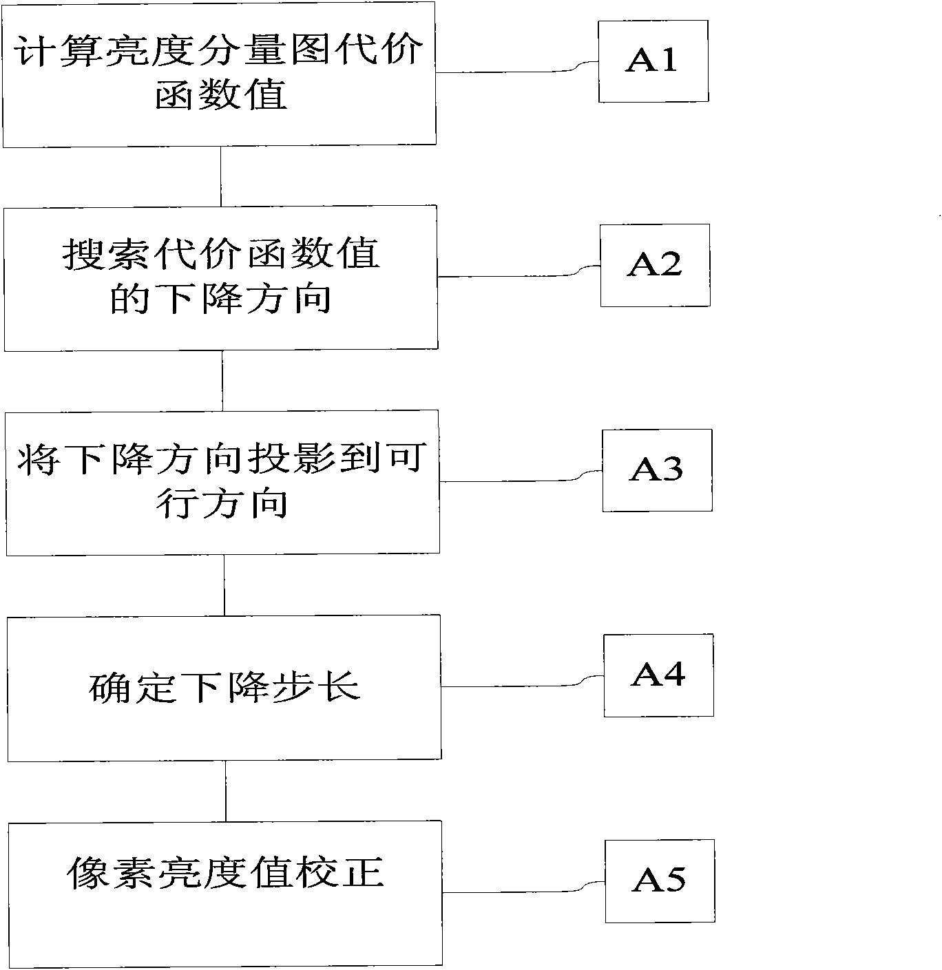 Method and system for enhancing digital image resolution