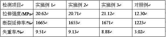 Preparation method of biodegradable polyurethane composite