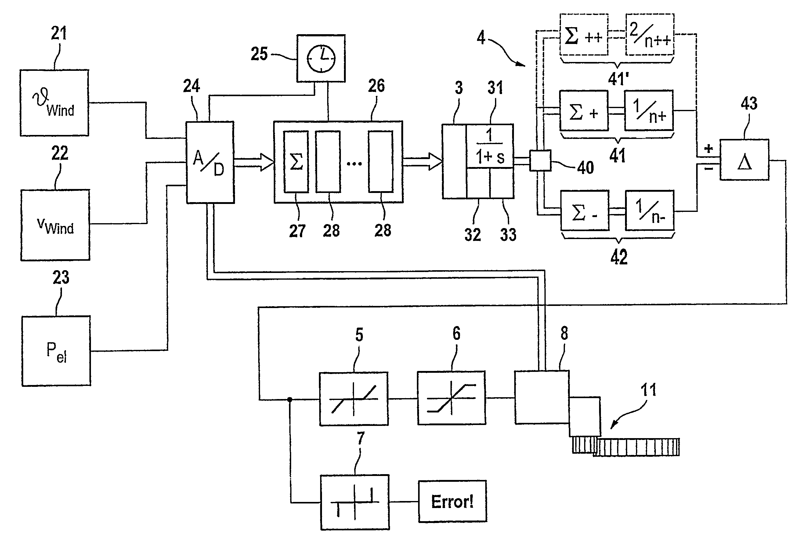 Wind turbine and method for the automatic correction of wind vane settings