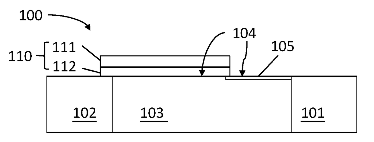 Drain extension region for tunnel FET