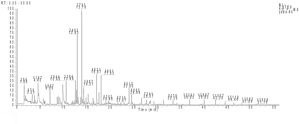 Processing method for Peru squid strips