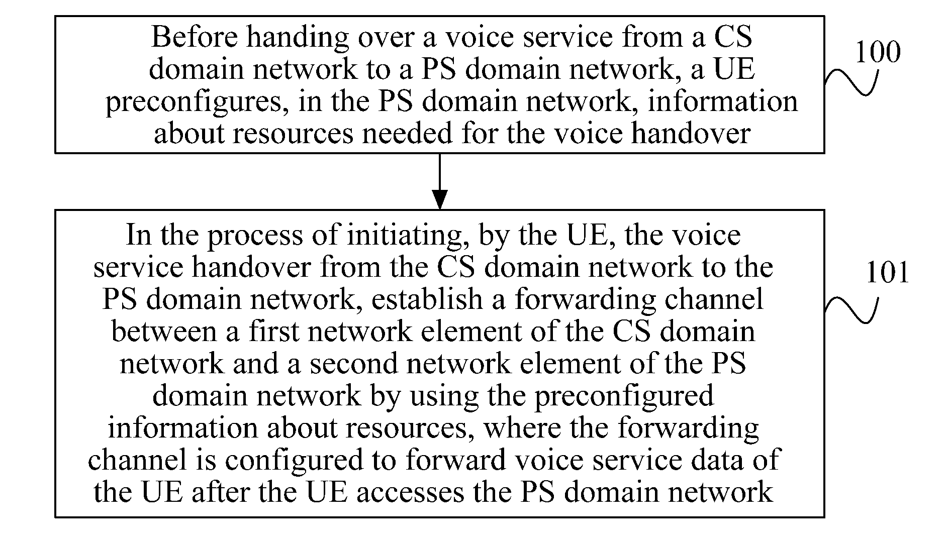 Method, Device and System for Processing Reverse Single Radio Voice Call Continuity