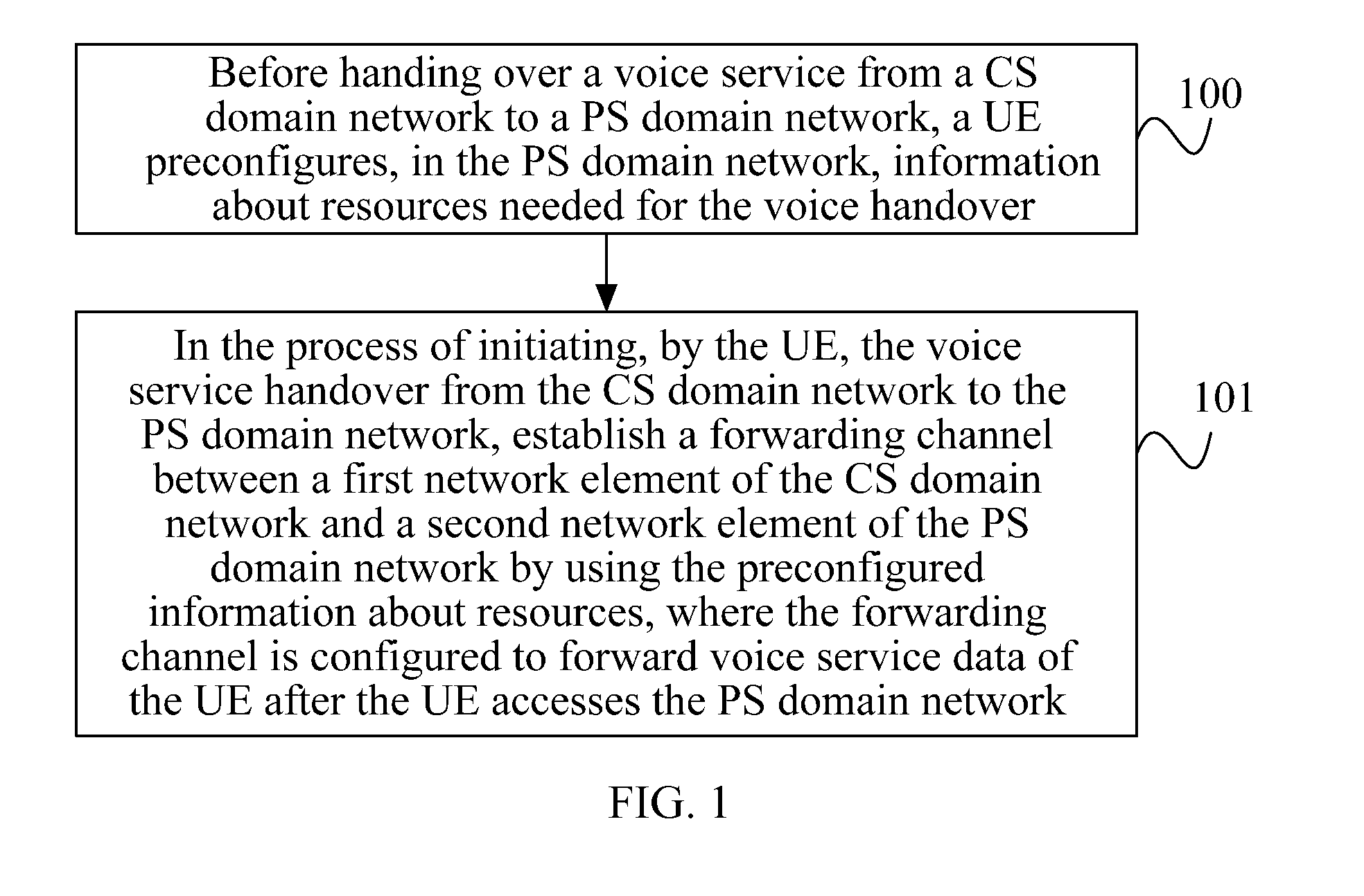 Method, Device and System for Processing Reverse Single Radio Voice Call Continuity