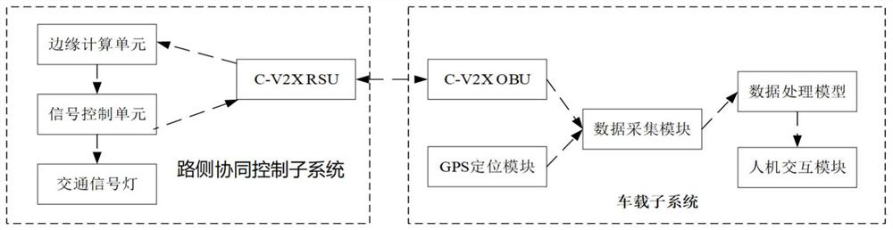 A network-connected signal-controlled intersection control system and method