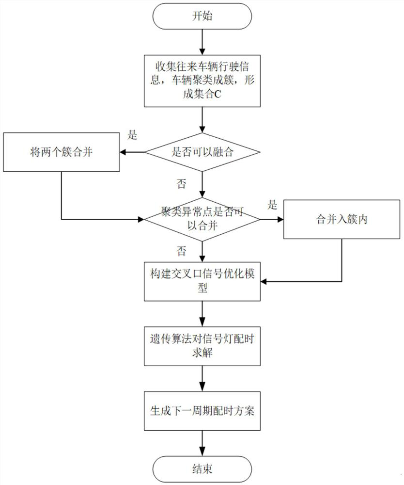 A network-connected signal-controlled intersection control system and method