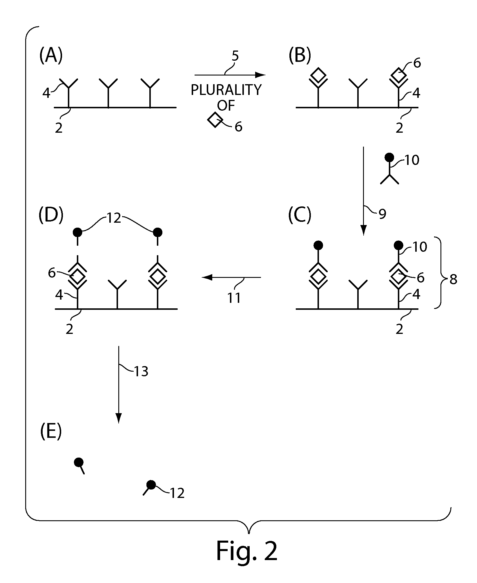 Ultra-sensitive detection of molecules on single molecule arrays