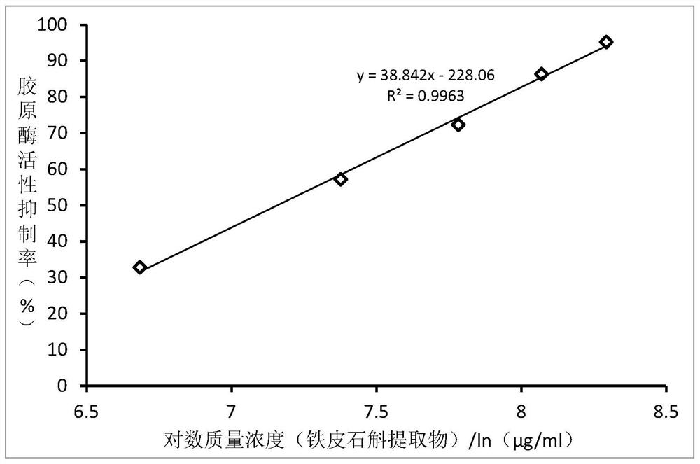 Collagenase inhibitor, moisturizing crystal dew containing collagenase inhibitor and preparation method of moisturizing crystal dew