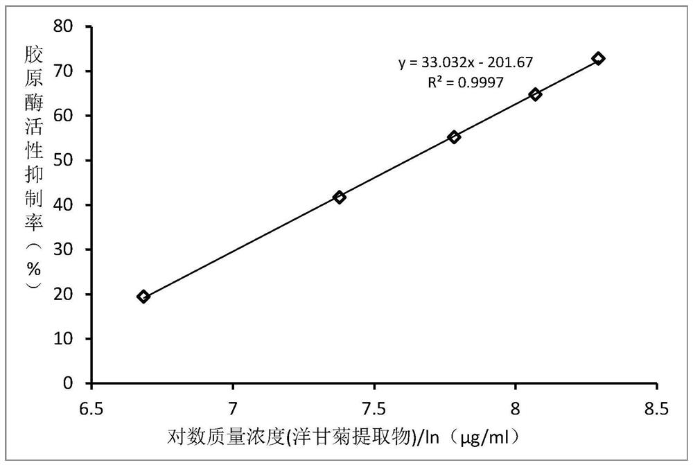 Collagenase inhibitor, moisturizing crystal dew containing collagenase inhibitor and preparation method of moisturizing crystal dew