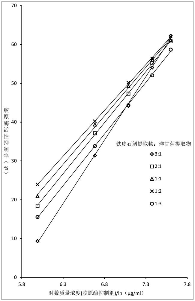 Collagenase inhibitor, moisturizing crystal dew containing collagenase inhibitor and preparation method of moisturizing crystal dew