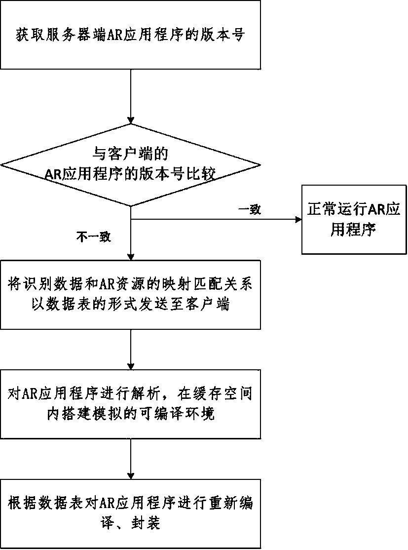 Method and system for online cloud updating of AR application program