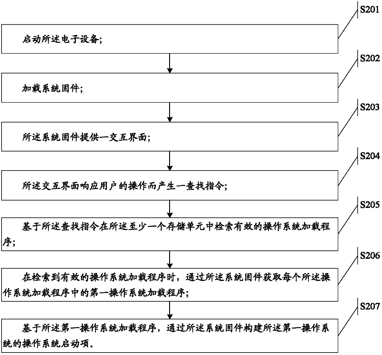 Information processing method and electronic equipment