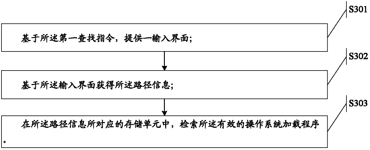 Information processing method and electronic equipment