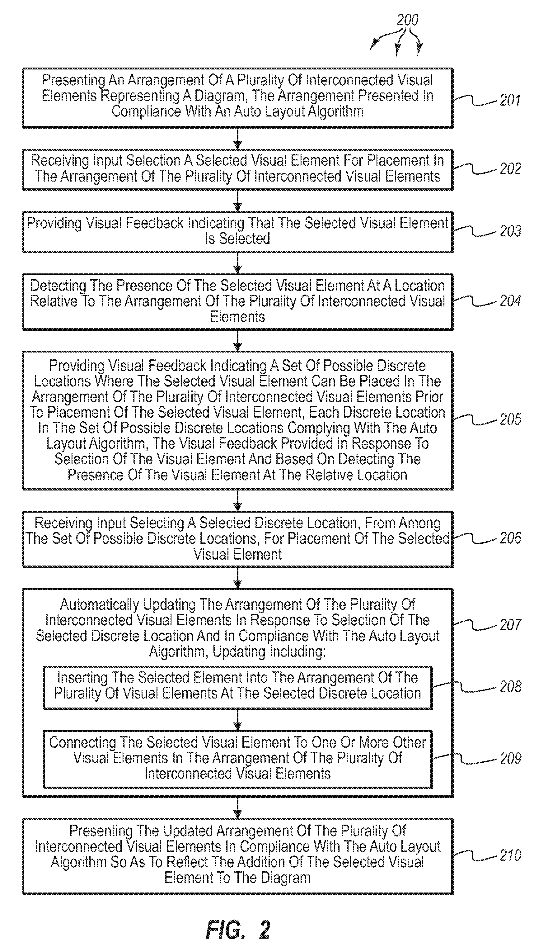 Flexible creation of auto-layout compliant diagrams